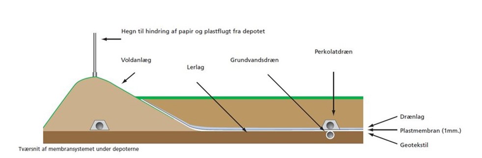 Perkolat System Odense Nord Miljoecenter