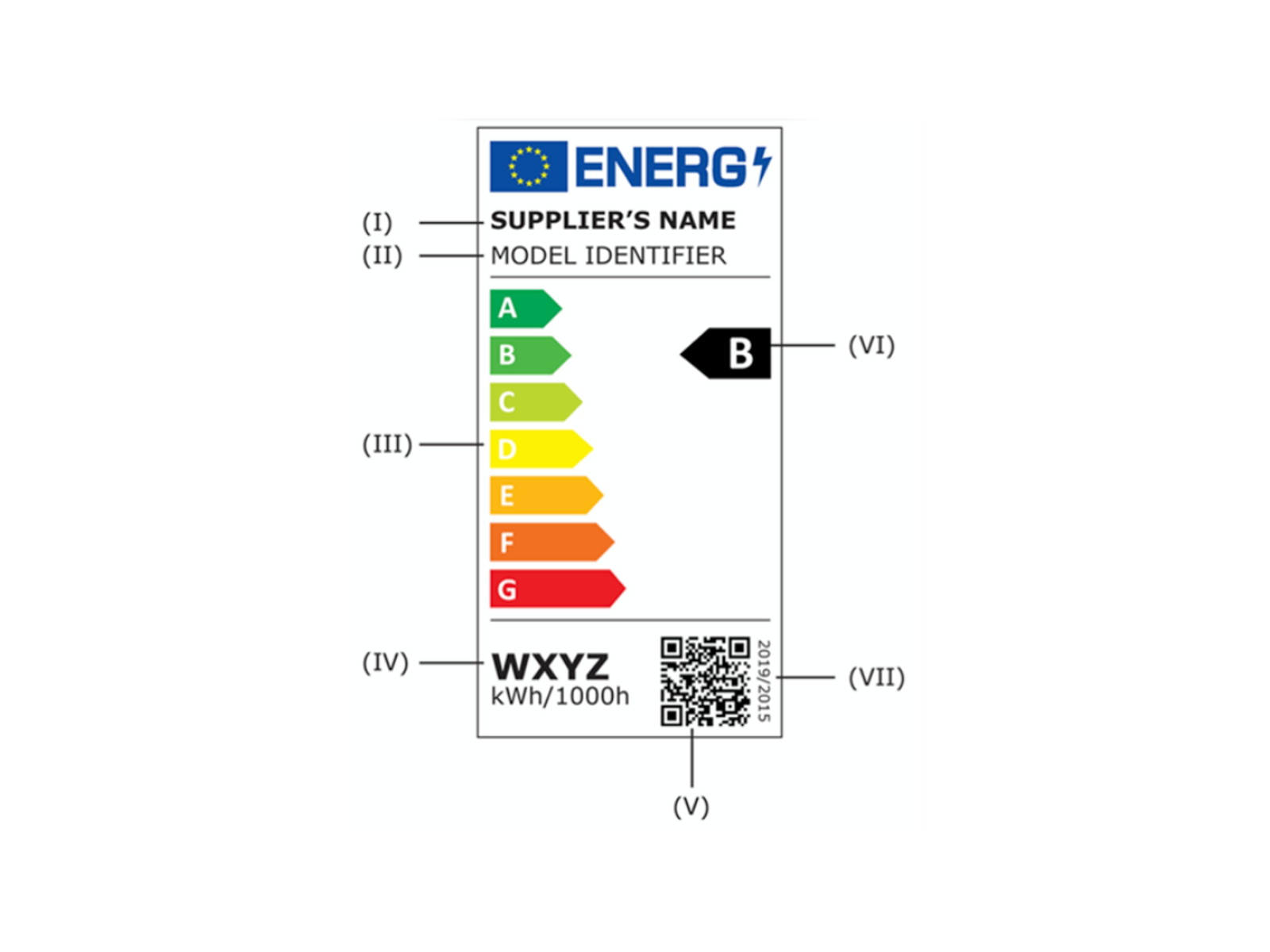 Energimærkning Nyt